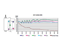 STI-1200A-HTR Stopper II® Heated Enclosure Type Pull Station Protective Cover - 3