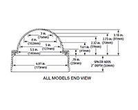 STI Stopper II® Pull Station Protective Covers Model End View