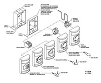 STI Stopper® Station Pushbutton Switches Including Accessories