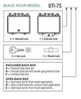 Model Building in STI Polycarbonate Enclosures